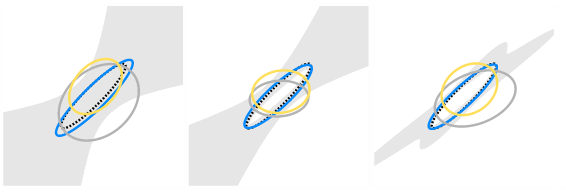 Ellipse Fitting