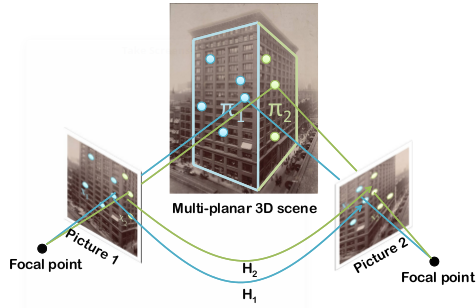 Multiple View Geometry